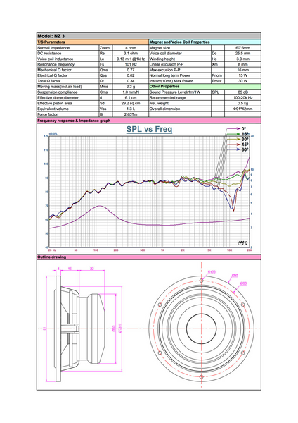 Audible Physics NZ3 (Pair)