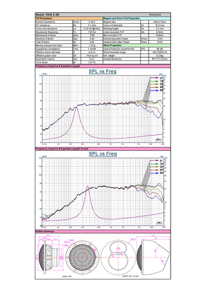 Audible Physics RAM 2SR