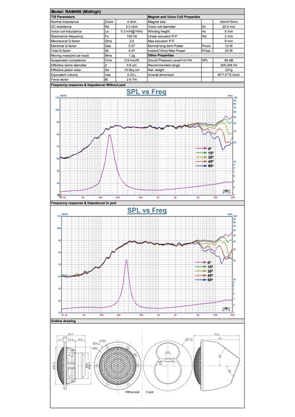 Audible Physics Abbey Road Edition RAM 406 2 Way Speakers