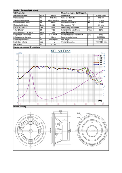 Audible Physics Abbey Road Edition RAM 406 2 Way Speakers
