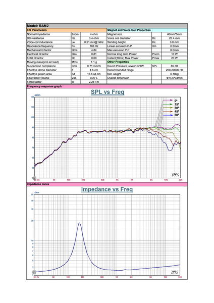 AUDIBLE PHYSICS RAM 2 WIDEBAND DRIVERS (Pair)